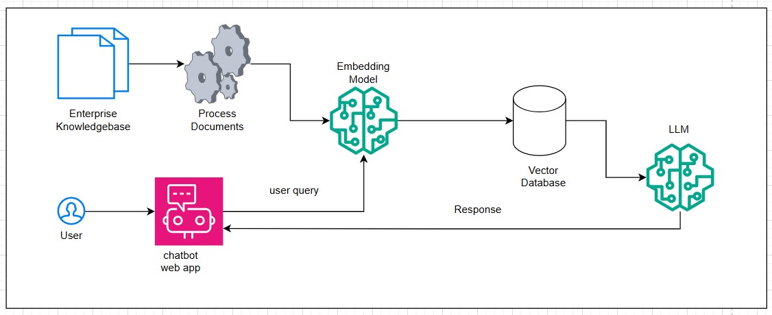  Vector Database Concept